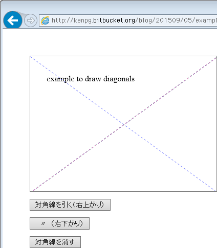 Htmlの任意のブロック要素に斜線を付ける Css3 Transform属性